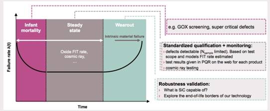 SiC 和 GaN 功率器件的可靠性和質(zhì)量要求 SiC 和 GaN 功率器件的可靠性和質(zhì)量要求