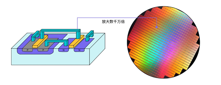 晶體管的第一個(gè)76年：變小了，卻變大了？
