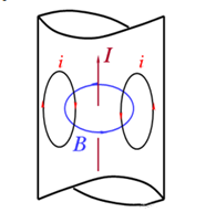 你知道電感的5大損耗嗎？