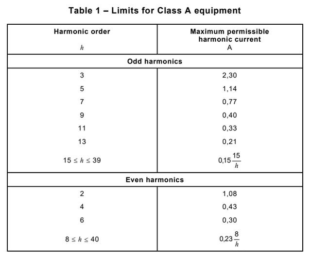 順應新版國標政策，首選瑞森半導體LLC方案
