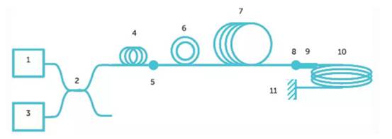 使用光纖作為隔離電流傳感器？