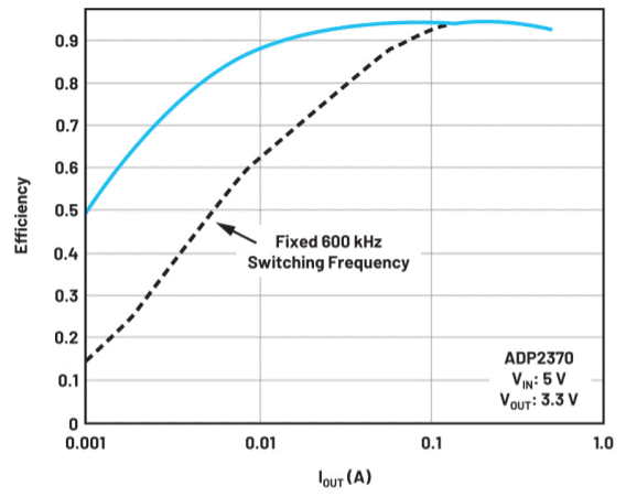 電池供電系統(tǒng)需要電源管理系統(tǒng)嗎？