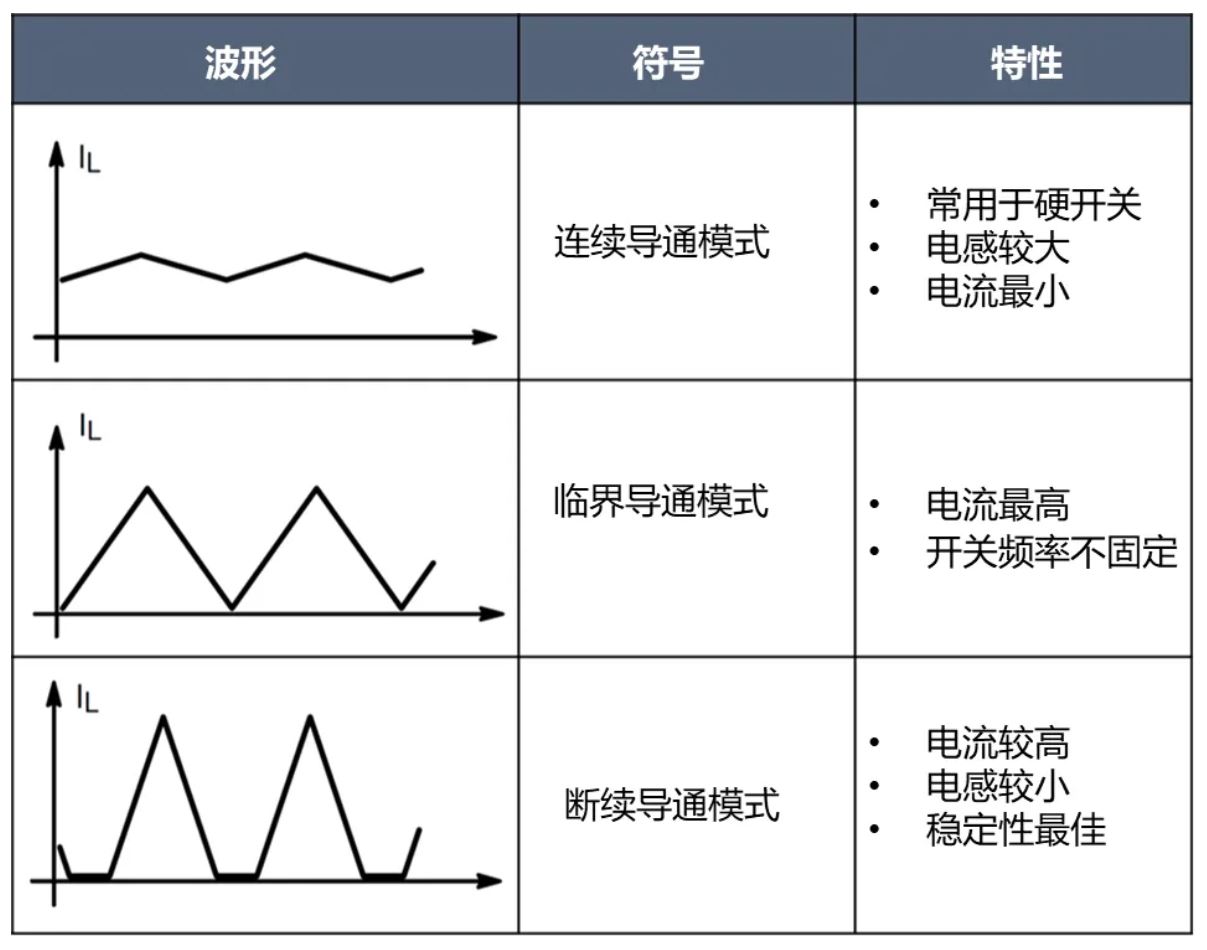 電源工程師必看，離線開關電源 (SMPS) 系統(tǒng)設計保姆級教程