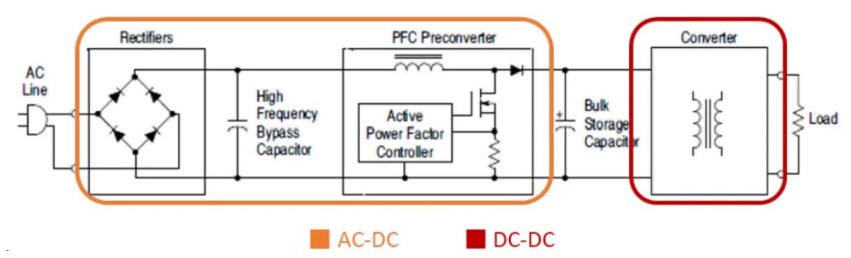 電源工程師必看，離線開關電源 (SMPS) 系統(tǒng)設計保姆級教程