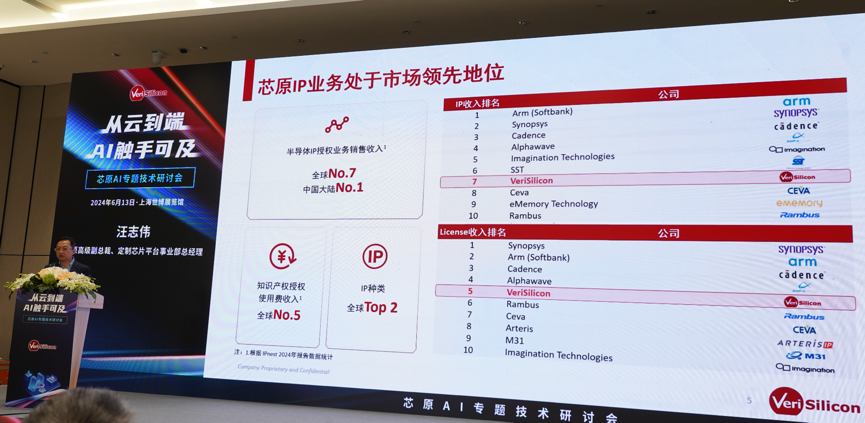 芯原汪志偉：芯原IP、平臺(tái)、軟件整套解決方案，助力AIGC算力進(jìn)一步升級(jí)