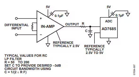 這幾個(gè)最為常見的放大器電路設(shè)計(jì)問題，你掉過坑嗎？
