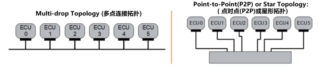 10BASE-T1S如何推動工業(yè)與汽車革新？