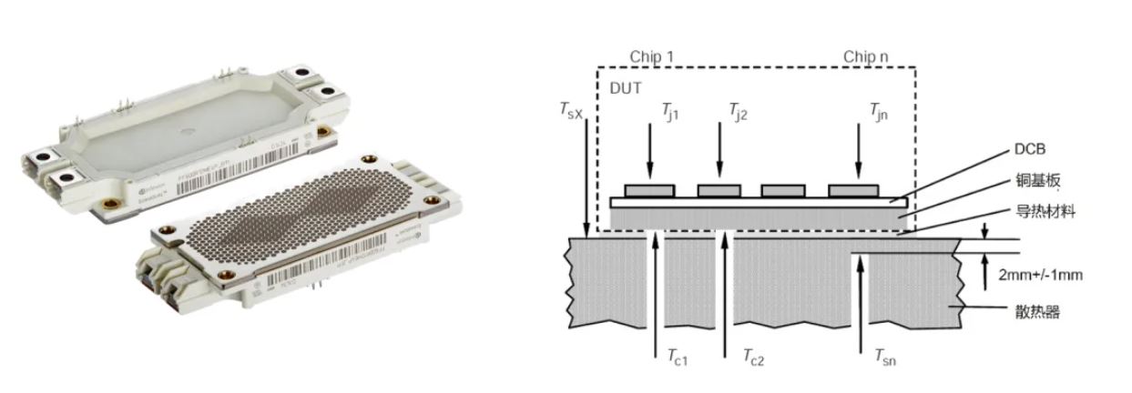功率器件熱設(shè)計(jì)基礎(chǔ)(三)——功率半導(dǎo)體殼溫和散熱器溫度定義和測試方法 功率器件熱設(shè)計(jì)基礎(chǔ)(三)——功率半導(dǎo)體殼溫和散熱器溫度定義和測試方法