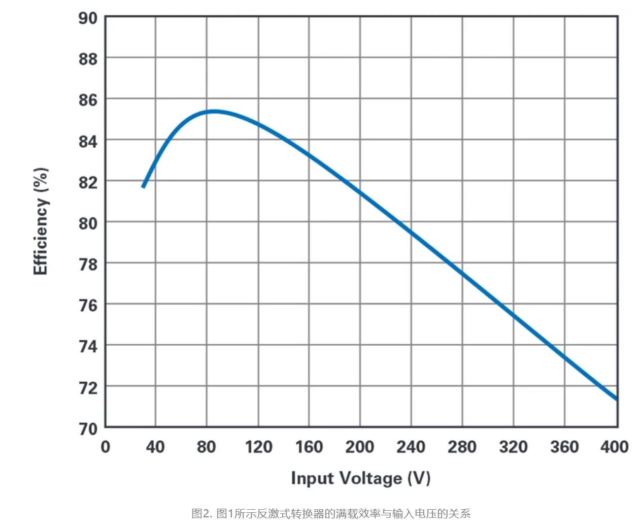 單個IC也能構(gòu)建緊湊、高效的雙極性穩(wěn)壓器