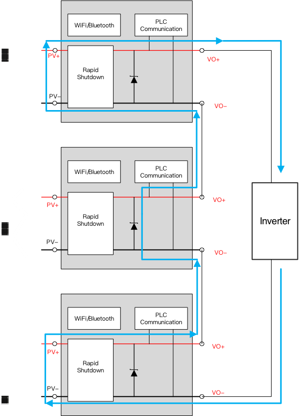 突破傳統(tǒng)局限，泰克助力芯朋微理想二極管更安全、更高效