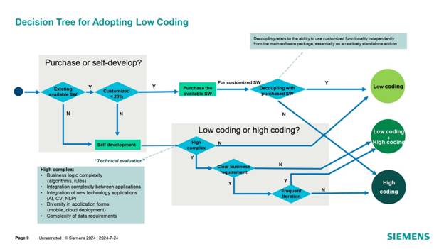 借力 Mendix 低代碼，加速博世汽車電子數(shù)字化轉(zhuǎn)型