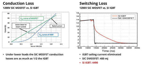 SiC如何讓EA10000電源效率飆升？電源技術(shù)優(yōu)勢全解剖
