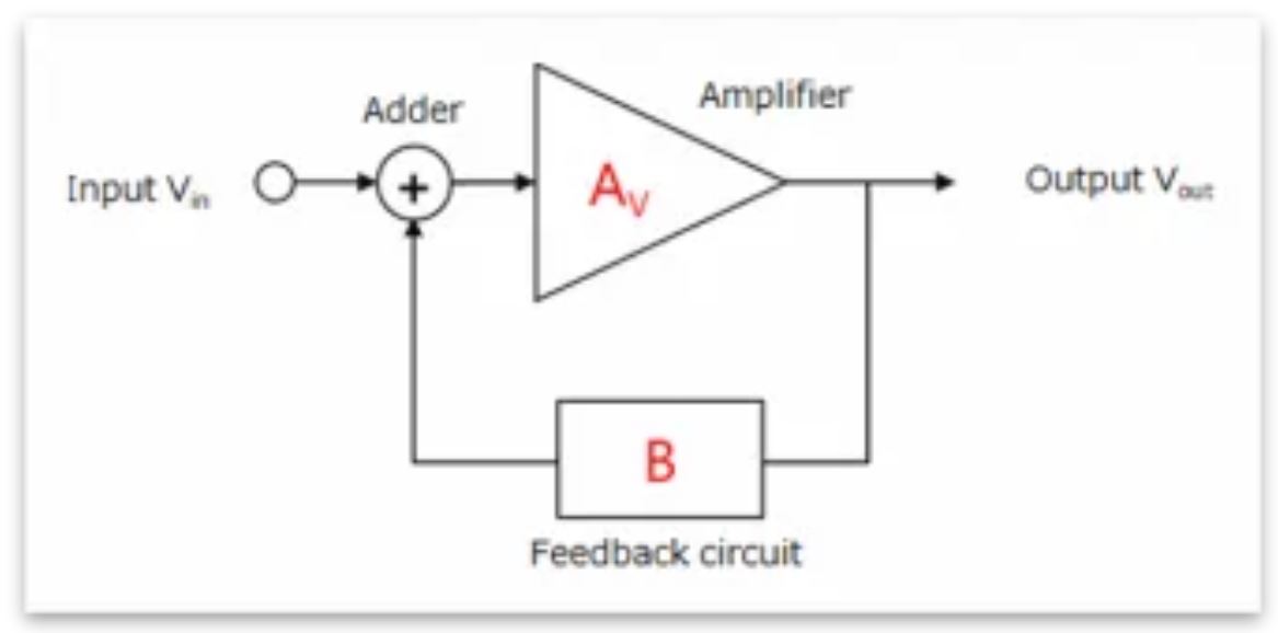芝識課堂——運算放大器（二），在使用之前有哪些注意事項？