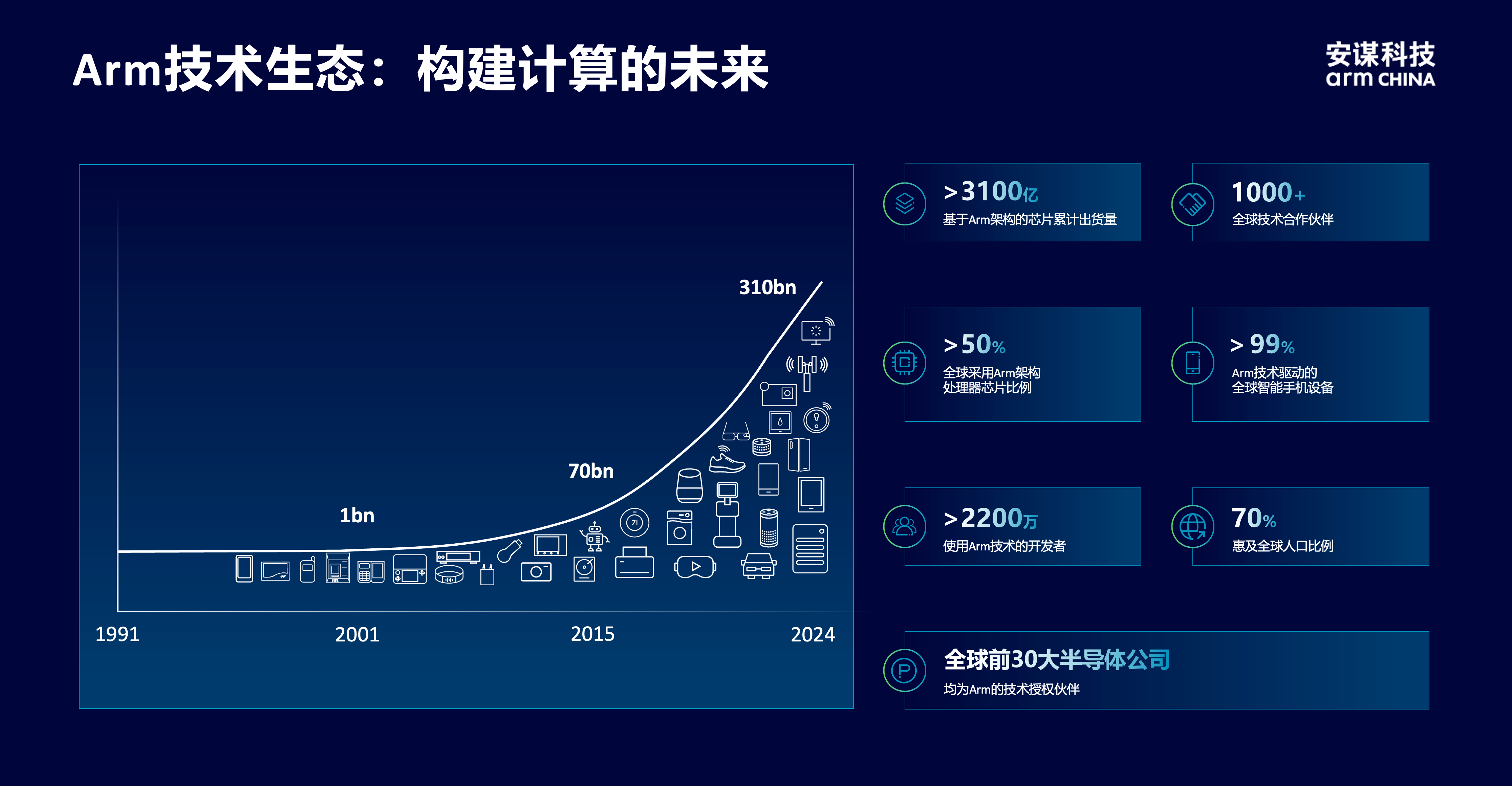 安謀科技CEO陳鋒：立足全球標準與本土創(chuàng)新，賦能AI計算“芯”時代