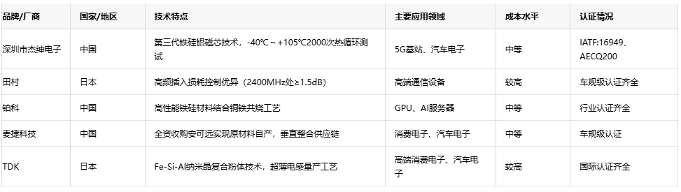 可調(diào)電感技術(shù)趨勢：小型化、高頻化與高可靠性發(fā)展路徑