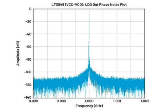 高效與靜音兼得：新一代開關(guān)電源如何替代LDO？