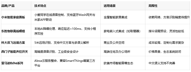 解放雙手的智慧：語(yǔ)音控制開(kāi)關(guān)如何重塑智能家居生活體驗(yàn)？
