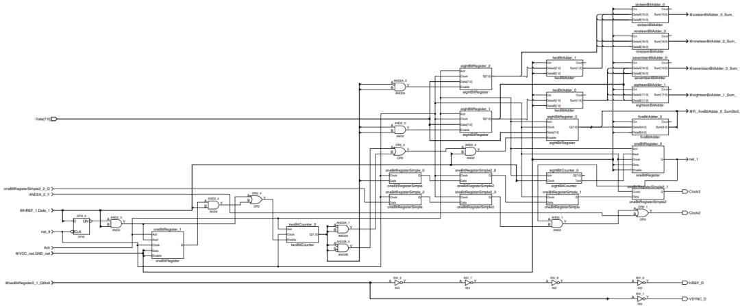 串行器應(yīng)用之如何將攝像頭的RGB或YUV輸出轉(zhuǎn)換成RGB數(shù)據(jù)？