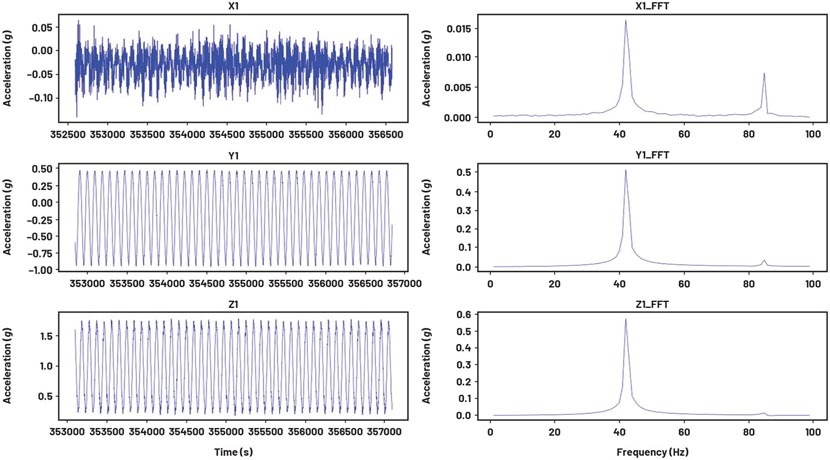 如何設(shè)計(jì)便于部署的10BASE-T1L單對(duì)以太網(wǎng)狀態(tài)監(jiān)測振動(dòng)傳感器