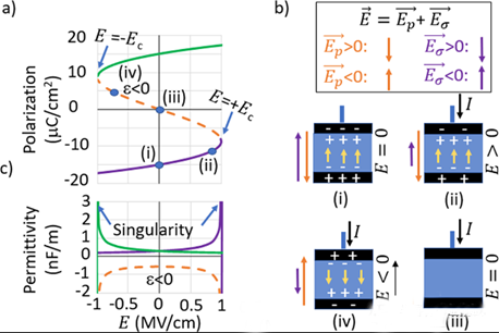 為什么FeFET變得如此有趣？