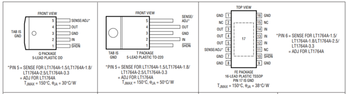 LDO參數(shù)指標(biāo)淺談 LDO參數(shù)指標(biāo)淺談