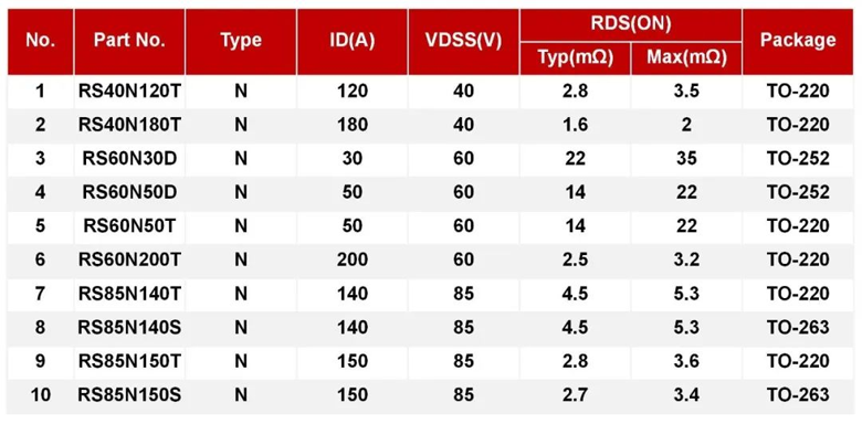 REASUNOS瑞森半導體高低壓MOS在車載逆變器上的應用 REASUNOS瑞森半導體高低壓MOS在車載逆變器上的應用