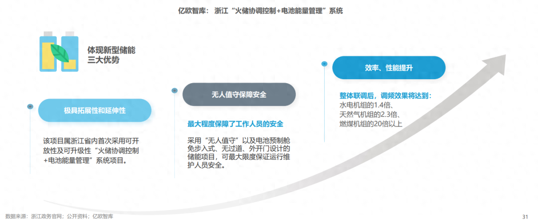 分布式能源體系里儲能電站的應(yīng)用優(yōu)勢有哪些？