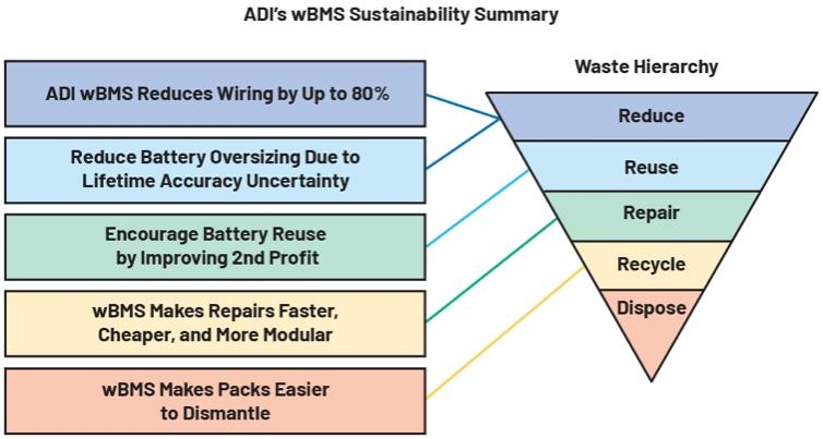 作者：Patrick Morgan，公司副總裁