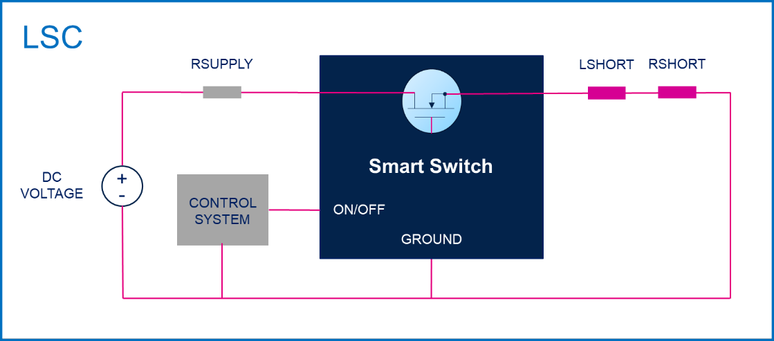 均衡電流，實(shí)現(xiàn)車規(guī)智能驅(qū)動(dòng)器的最佳性能