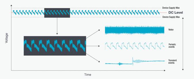 【探索前沿 測試為先】低電壓測試，AI技術(shù)熱潮背后算力核心的重要支撐