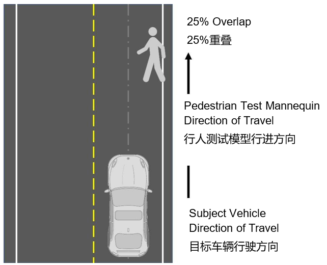 自動緊急制動系統(tǒng)(AEB) 提案已落后于最新的汽車解決方案嗎？