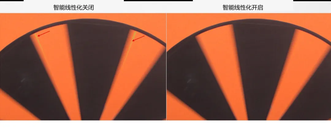 圖像傳感器廣泛用于安防監(jiān)控、隨身記錄儀、可視門鈴和機器人等應(yīng)用，必須能夠在各種惡劣成像條件下穩(wěn)定工作，以支持圖像視覺和機器視覺等功能。高動態(tài)范圍場景、運動物體或 LED 閃爍等惡劣成像條件，會導(dǎo)致攝像頭難以準(zhǔn)確捕捉畫面。  什么是 HDR，為什么需要 HDR？  圖像傳感器的動態(tài)范圍用于描述傳感器在較暗和較亮區(qū)域中捕獲圖像細(xì)節(jié)的能力。只有動態(tài)范圍較高的圖像才能讓人同時看到亮區(qū)和暗區(qū)的細(xì)節(jié)。人眼的動態(tài)范圍可以達到 100 dB 以上，但單次曝光的攝像頭很難達到這一水平。  為了擴展動態(tài)范圍，常用的方法是拍攝多張曝光時間不同的低動態(tài)范圍圖像，然后將它們合并在一起以獲得高動態(tài)范圍圖像。長曝光圖像可捕捉圖像中的暗區(qū)，而短曝光圖像可捕捉亮區(qū)，因此在合并后的圖像中，我們將能夠看到分別利用長曝光信號和短曝光信號形成的暗區(qū)和亮區(qū)。  線性化與相關(guān)的挑戰(zhàn)  合并各張圖像的過程稱為線性化。多張圖像的線性化需占用大量內(nèi)存，此外為實現(xiàn)高幀率，還需具備強大的處理能力作為支撐。  完成線性化后，在查看已合并的高動態(tài)范圍圖像時，還可能會遇到特定的圖像質(zhì)量問題。在惡劣的成像條件下，這些圖像質(zhì)量問題或偽影會變得更加明顯。  例如，以下成像條件會導(dǎo)致偽影問題更加明顯：  場景中有運動物體  場景中有 LED 燈閃爍  空間內(nèi)鄰近區(qū)域使用來自多張圖像的數(shù)據(jù)  安森美 (onsemi)的白皮書《利用低帶寬高動態(tài)范圍 (eHDR) 技術(shù)提高物體識別精度》說明了 eHDR 相對于 LI?HDR 在帶寬和節(jié)省能耗方面的優(yōu)勢。該白皮書重點介紹了由安森美的 AR0822 圖像傳感器提供支持的線性化模式，其中的嵌入式高動態(tài)范圍 (eHDR) 技術(shù)無需依賴于主機 ISP/SoC，便能在傳感器上創(chuàng)建 HDR 圖像。AR0822 圖像傳感器的 eHDR 技術(shù)能夠有效應(yīng)對通過線性化將多張圖像合成 HDR 圖像時所遇到的重大難題，尤其是能夠解決因惡劣照明條件而產(chǎn)生的種種問題。  智能線性化改善轉(zhuǎn)換信噪比  一般的線性化過程會先使用長曝光信號，直至長曝光飽和（12 位 ADC 為 4095LSB），然后利用短曝光信號計算 HDR 圖像中所需的線性化信號。在 HDR 圖像中，由于短曝光信號的信噪比遠(yuǎn)低于長曝光信號，因此從長曝光信號轉(zhuǎn)換到短曝光信號時會導(dǎo)致出現(xiàn)較明顯的偽影現(xiàn)象。當(dāng) ISP 對該圖像進行后處理時，偽影可能會進一步放大。  為了有效管理從長曝光到短曝光的轉(zhuǎn)換過程，智能線性化會對長曝光和短曝光信號進行加權(quán)組合，從而計算出一個信號。其中，長曝光和短曝光依據(jù)各自的信號水平被賦予不同的權(quán)重。通過這種智能線性化處理，當(dāng)從長曝光切換到短曝光時，信號會平滑傳輸。  圖 1 顯示了由頂部散射光照亮的相同場景，當(dāng)我們由上至下觀察這個灰色場景，會發(fā)現(xiàn)信號水平下降，圖像也從短曝光轉(zhuǎn)換到長曝光。圖 1 的左側(cè)圖像未啟用智能線性化功能?？梢钥吹郊t色箭頭處存在較明顯的偽影現(xiàn)象，這正是因不同曝光水平而造成的轉(zhuǎn)換偽影。  圖 1 的右側(cè)圖像開啟了智能線性化功能，可以看到偽影現(xiàn)象顯著緩解，能給人以更舒適的觀感，而且也降低了被機器視覺算法誤認(rèn)為是邊緣的風(fēng)險。由此可見，AR0822 的智能線性化技術(shù)有助于實現(xiàn)不同曝光水平下信噪比的平滑過渡，避免信噪比突然變化。  圖 1.智能線性化技術(shù)能夠確保圖像在不同曝光水平下平滑過渡.png  圖 1.智能線性化技術(shù)能夠確保圖像在不同曝光水平下平滑過渡  智能線性化改善運動偽影成像  對運動場景進行多次曝光成像時，可能出現(xiàn)長曝光信號和經(jīng)線性化的短曝光信號不等效的情況，這是由于場景中物體正在運動造成的，并有可能導(dǎo)致出現(xiàn)顏色偽影，即在運動發(fā)生的區(qū)域中存在色調(diào)變化。  減少長曝光時間在一定程度上有助于減小偽影的面積，但這種方法的可操作性不高，可能會造成大部分場景處于低光狀態(tài)，導(dǎo)致整個場景的整體圖像質(zhì)量下降。  AR0822 傳感器的智能線性化功能可以有效緩解場景中的顏色偽影。該功能會首先檢測場景中的運動，即短曝光與長曝光在線性化信號水平上的差異。然后將根據(jù)檢測到的運動程度，使用長曝光和短曝光的組合信號水平來減輕場景中的運動偽影。  圖 2 為背景中有旋轉(zhuǎn)風(fēng)扇的例子，對比了在智能線性化關(guān)閉和開啟兩種情況下的成像情況。智能線性化關(guān)閉時，風(fēng)扇葉片頂部附近區(qū)域出現(xiàn)了顏色偽影，這是由長曝光與線性化短曝光的信號水平差異造成的。在右側(cè)圖像，智能線性化算法檢測到了這一情況并進行了校正。  圖 2.智能線性化 – 減少運動偽影.png  圖 2.智能線性化 – 減少運動偽影    圖 3 放大了圖 2 的部分細(xì)節(jié)。智能線性化關(guān)閉時，風(fēng)扇葉片附近出現(xiàn)了黃色的運動偽影，而不是橙色。開啟智能線性化可以有效減輕這種顏色偽影。  圖 3.智能線性化技術(shù)能夠有效緩解運動偽影.png  圖 3.智能線性化技術(shù)能夠有效緩解運動偽影  智能線性化改善 LED 閃爍成像  在一般線性化過程中，場景中不停閃爍的 LED 燈可能會導(dǎo)致圖像傳感器的某個顏色通道通過長曝光成像，而另一個顏色通道通過短曝光成像，具體取決于每個顏色通道的信號水平。因此，當(dāng)某個顏色通道正通過長曝光成像時，LED燈處于開啟狀態(tài)；而當(dāng)另一個顏色通道進行短曝光成像時，LED燈已經(jīng)關(guān)閉。后續(xù)合并不同曝光時間的圖像時，圖像的色調(diào)可能會因此而改變。在比較糟糕的情況下，圖像中會顯示 LED 為關(guān)閉狀態(tài)，而肉眼卻看到 LED 正亮著。  智能線性化可以通過檢測長曝光與短曝光的線性化信號的差異，來感測由 LED 閃爍引起的閃爍偽影。它能根據(jù)觀測到的線性化信號的差異程度，智能地組合長曝光和短曝光，從而有效減輕顏色偽影。短曝光成像常會導(dǎo)致閃爍的 LED 呈關(guān)閉狀態(tài)，而開啟智能線性化則可以避免這個問題，讓圖像更接近我們?nèi)搜塾^察到的情況。  圖 4 對比了智能線性化關(guān)閉和開啟兩種情況下的 LED 閃爍圖像。智能線性化關(guān)閉時，場景中的一些 LED 燈會顯示顏色偽影，這是由長曝光與短曝光的信號水平差異造成的。在右側(cè)圖像，智能線性化算法檢測到了這一情況并進行了校正。  圖 4.智能線性化 ? 視頻快照.png  圖 4.智能線性化 ? 視頻快照    圖 5 放大了圖 4 中的 LED 燈局部細(xì)節(jié)。智能線性化關(guān)閉時，在視頻中會看到閃爍的偽影，或者在快照圖像中會看到紅色箭頭所標(biāo)記的顏色偽影。開啟智能線性化可以有效減輕這些顏色偽影/閃爍偽影，如右側(cè)圖像所示。  圖 5.智能線性化技術(shù)能夠有效減少 LED 偽影.png  圖 5.智能線性化技術(shù)能夠有效減少 LED 偽影  智能線性化的集成優(yōu)勢  隨著攝像頭分辨率的持續(xù)提升以及汽車或監(jiān)控系統(tǒng)所連接的攝像頭數(shù)量不斷攀升，片外ISP/SoC的處理負(fù)擔(dān)日益加劇，進而使得算力和功耗問題愈發(fā)凸顯。將線性化算法轉(zhuǎn)移到傳感器有助于節(jié)省SoC的計算時間，同時提高傳輸幀率。憑借AR0822傳感器的智能線性化等先進算法，安森美可以有效減輕多重曝光HDR圖像產(chǎn)生的偽影，并且單個和多個傳感器可以輕松集成到ISP/SoC上。  文章來源：安森美