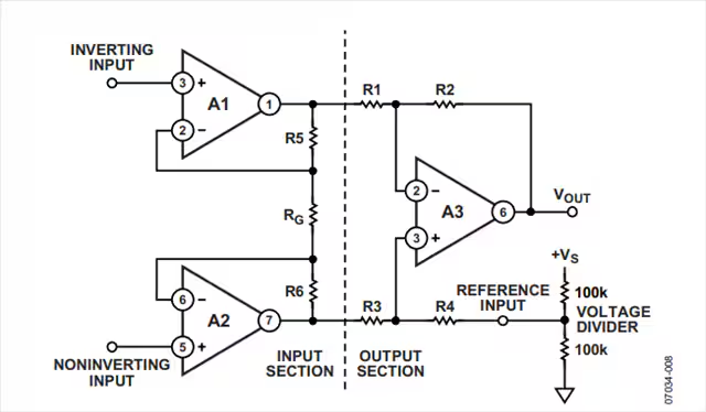 這幾個(gè)最為常見的放大器電路設(shè)計(jì)問題，你掉過坑嗎？