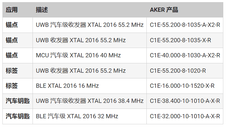 頻率控制如何確保UWB應(yīng)用可靠、安全
