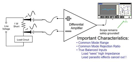 使用差分來測試開關(guān)模式電源 使用差分來測試開關(guān)模式電源