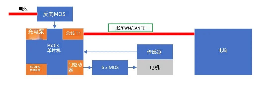 如何利用英飛凌MOTIX? embedded power硬件機制標(biāo)定小電機ECU 如何利用英飛凌MOTIX? embedded power硬件機制標(biāo)定小電機ECU