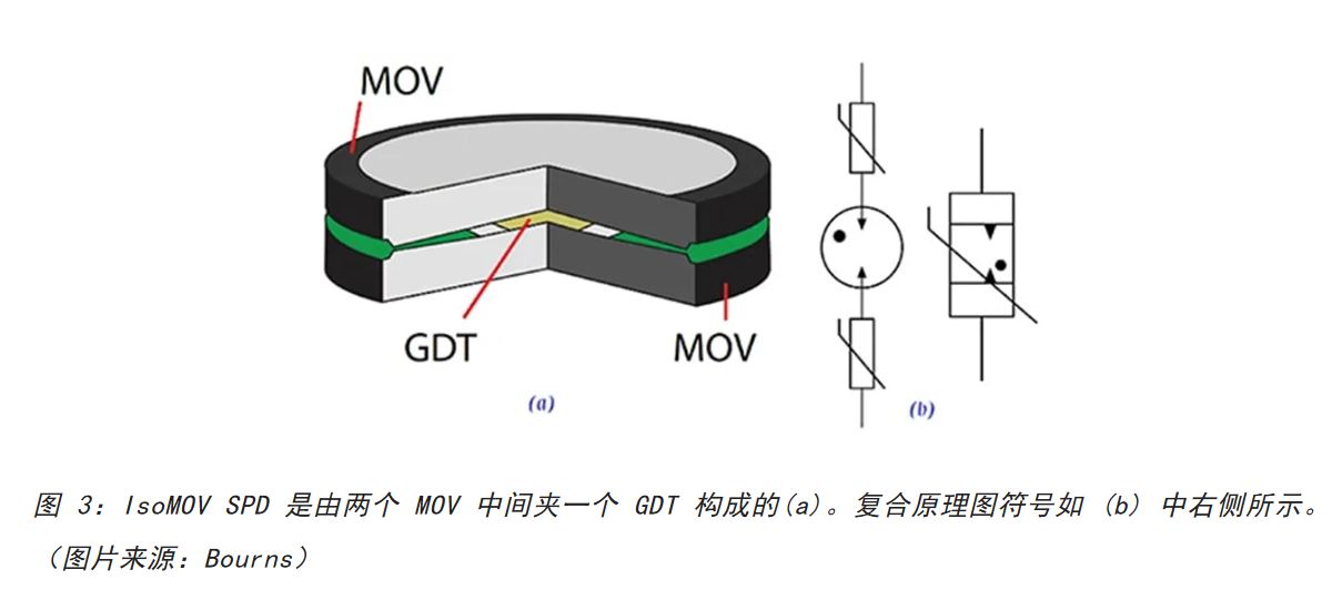 為何混合型交流浪涌保護(hù)器是浪涌保護(hù)首選？