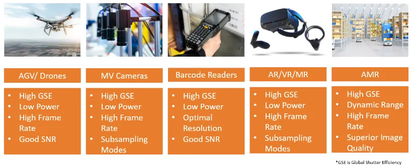 圖像傳感器選擇5大要點(diǎn)，一文掌握