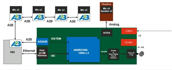 毫秒級響應(yīng)：新一代數(shù)字音頻遠(yuǎn)距離實時傳輸方案解析