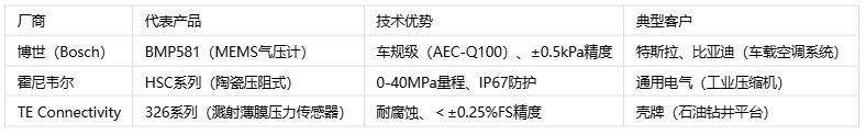 壓力傳感器主要應(yīng)用場(chǎng)景、分類與技術(shù)解析