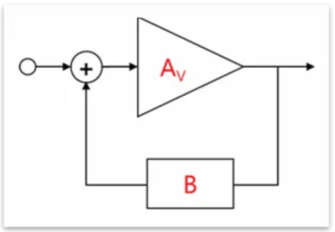 芝識課堂——運算放大器（二），在使用之前有哪些注意事項？