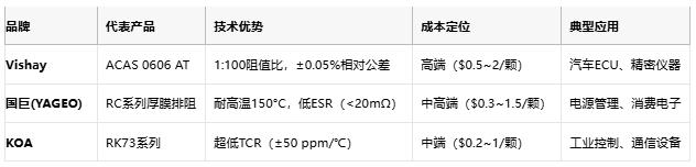 一文讀懂排電阻：技術(shù)原理、應(yīng)用場(chǎng)景及廠商選型策略