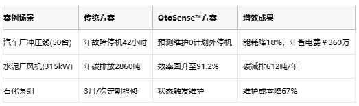 利用智能監(jiān)測技術(shù)提高電機(jī)能效與可持續(xù)性