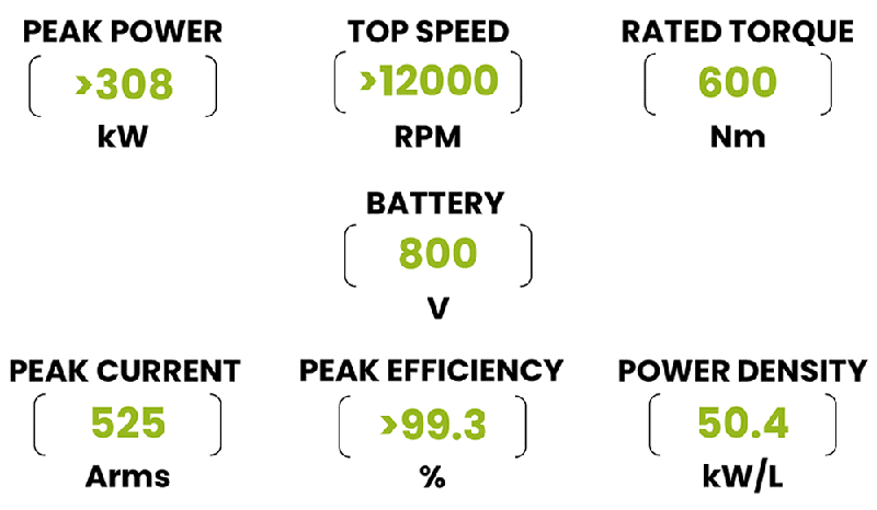200kHz開關(guān)頻率破局！Wolfspeed聯(lián)合恩智浦推出牽引逆變器解決續(xù)航焦慮