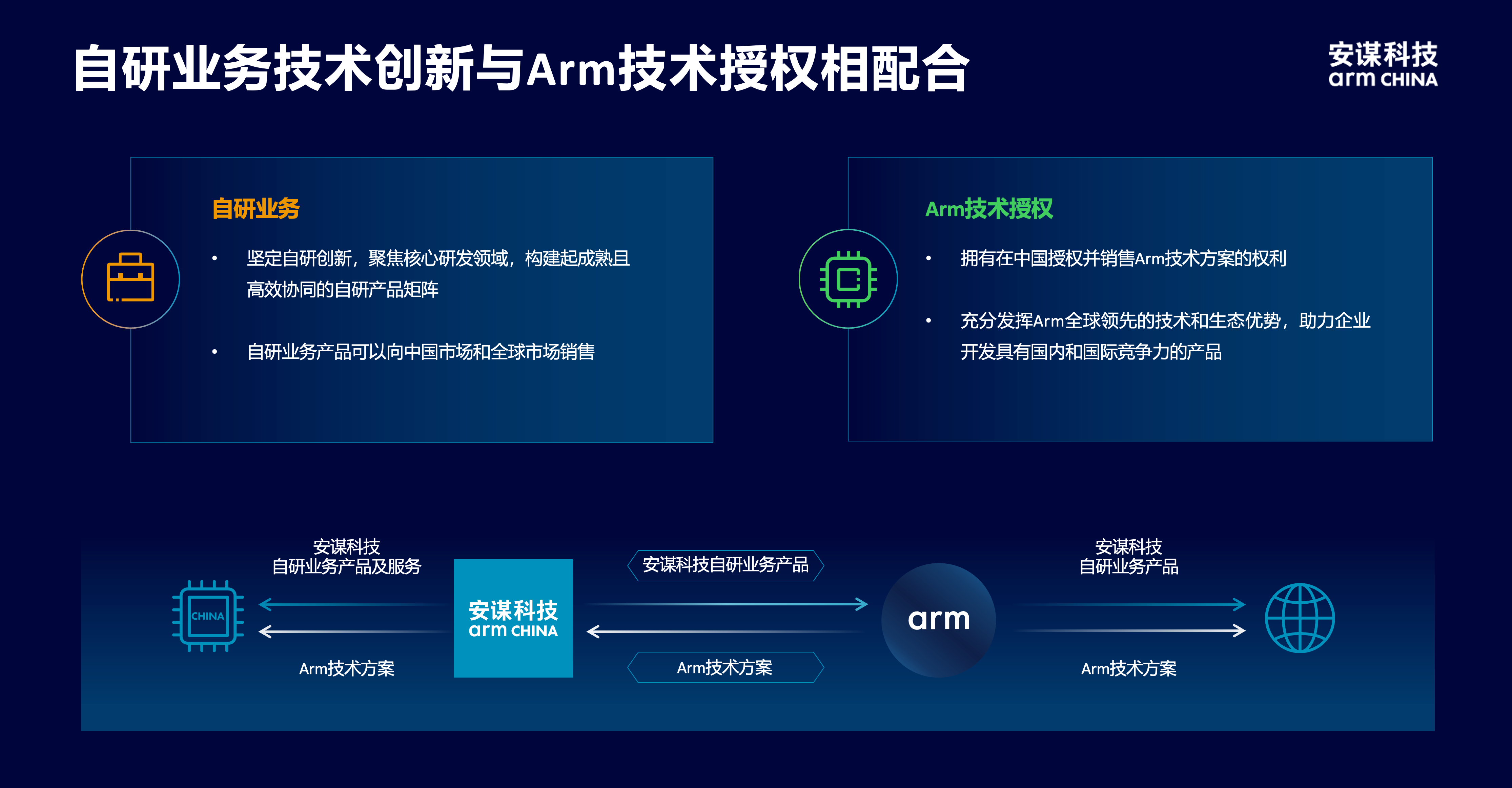 安謀科技CEO陳鋒：立足全球標準與本土創(chuàng)新，賦能AI計算“芯”時代