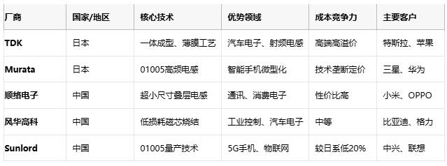 高頻、高溫、高可靠：片狀電感的三重突破與選型密碼