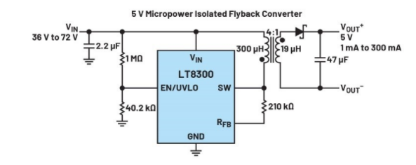 正激式還是反激式轉(zhuǎn)換器？隔離電源設(shè)計的經(jīng)典選擇題