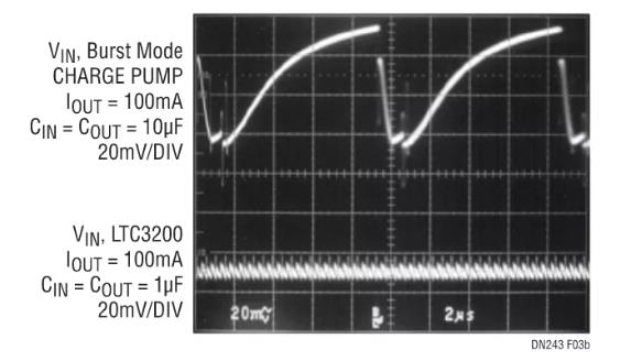 采用嶄新結(jié)構(gòu)的升壓充電泵，想了解一下嗎？