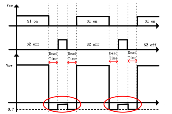 【干貨】強(qiáng)大的4開關(guān)升降壓BOB電源，可升可降、能大能小