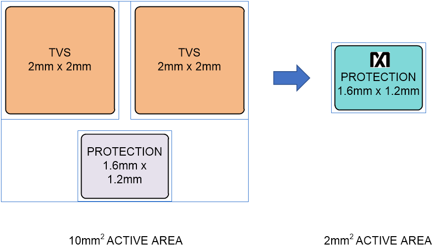 漲姿勢(shì)！常用的USB Type-C功率傳輸數(shù)據(jù)線也需要芯片級(jí)保護(hù)